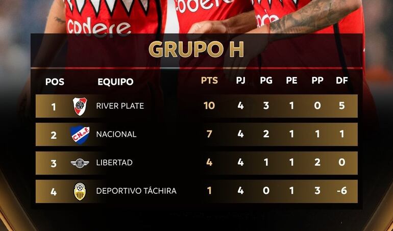 La tabla de posiciones del Grupo H de la Copa Libertadores 2024.