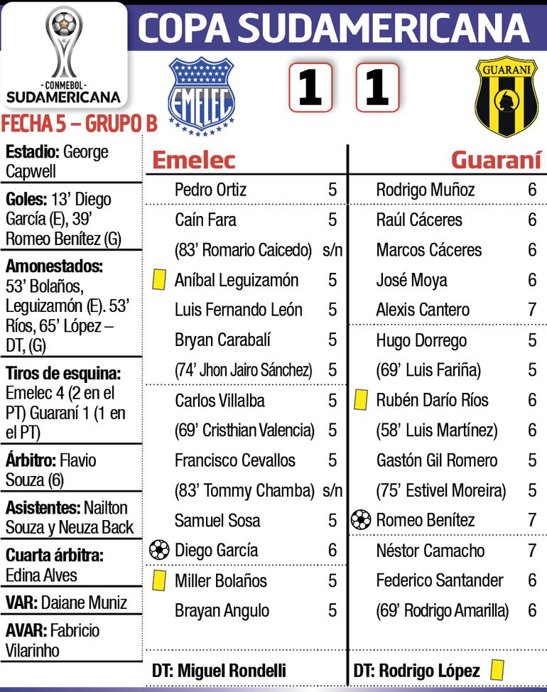 Detalles del partido Emelec - Guaraní, Copa  Sudamericana