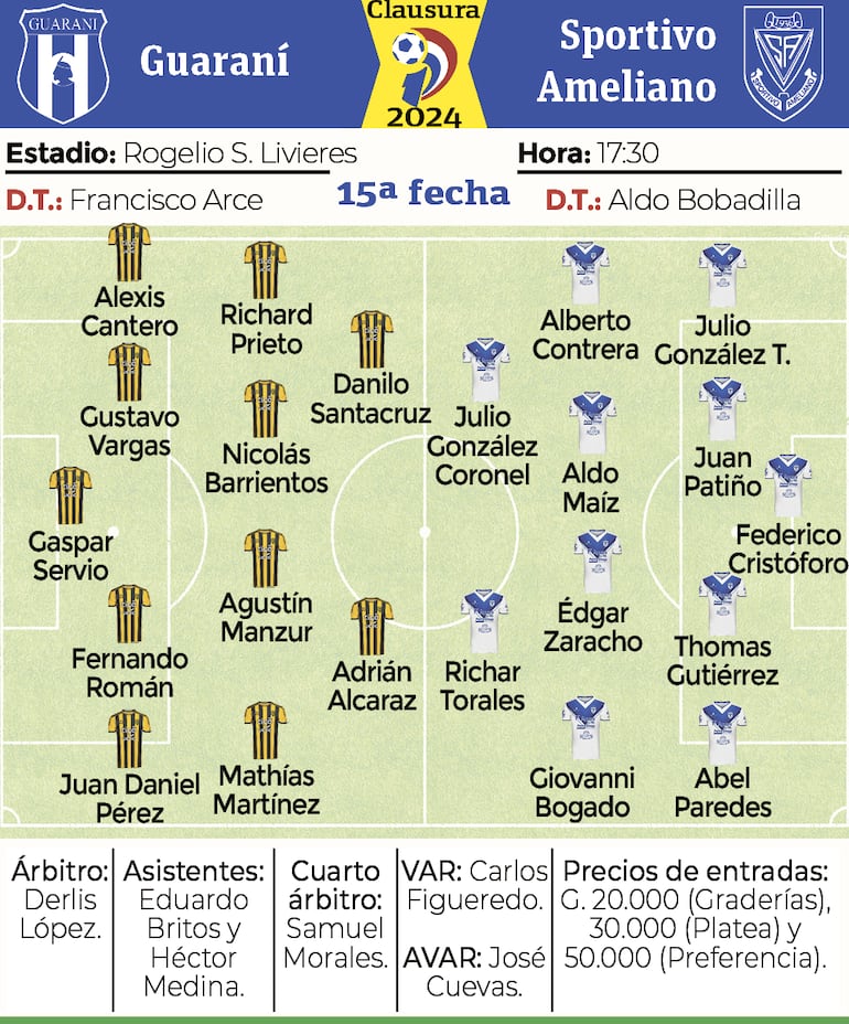 Detalles del partido Guaraní-Ameliano