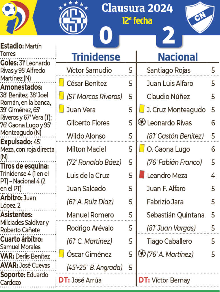 Detalles del encuentro entre Sportivo Trinidense y Nacional, disputado ayer en el barrio Santísima Trinidad.