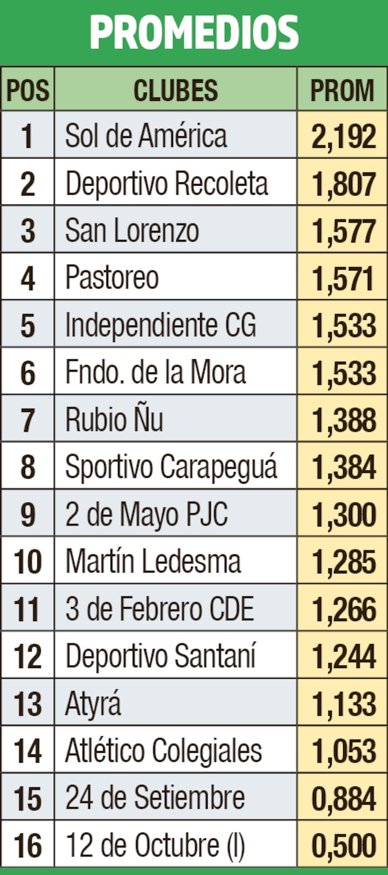 Promedios - División Intermedia 2023