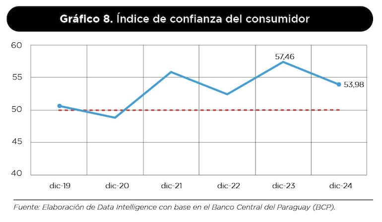 Gráfico 8