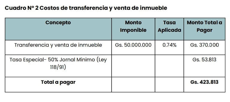 Análisis del proyecto de ley del RUN. Horizonte Positivo