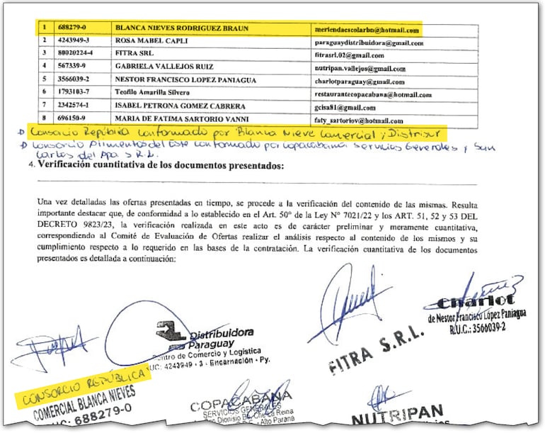 Acta elaborada ayer luego de la  recepción de ofertas en  Alto Paraná para la puesta en marcha del promocionado plan  Hambre Cero