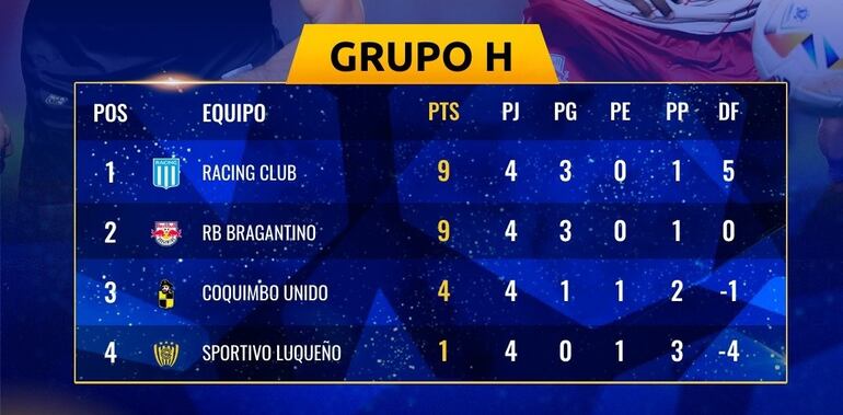 La tabla de posiciones del Grupo H de la Copa Sudamericana 2024.