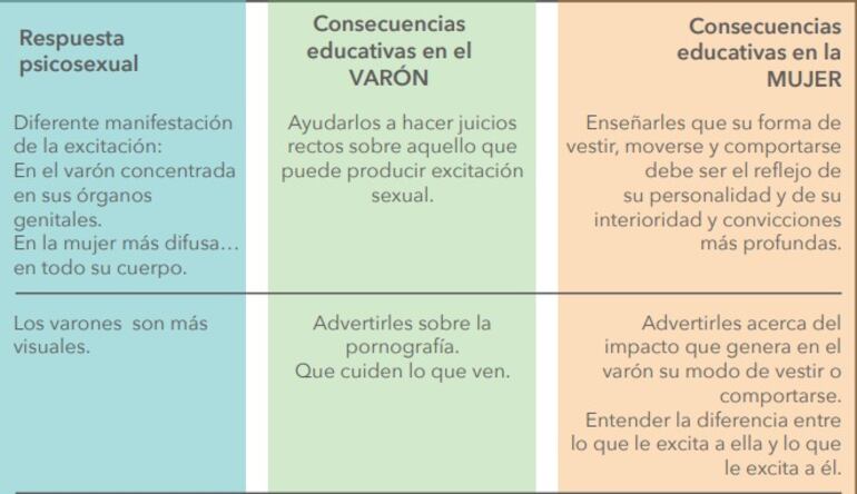 Página 113 del manual para docentes y orientadores de "12 Ciencias" de María Judith Turriaga.