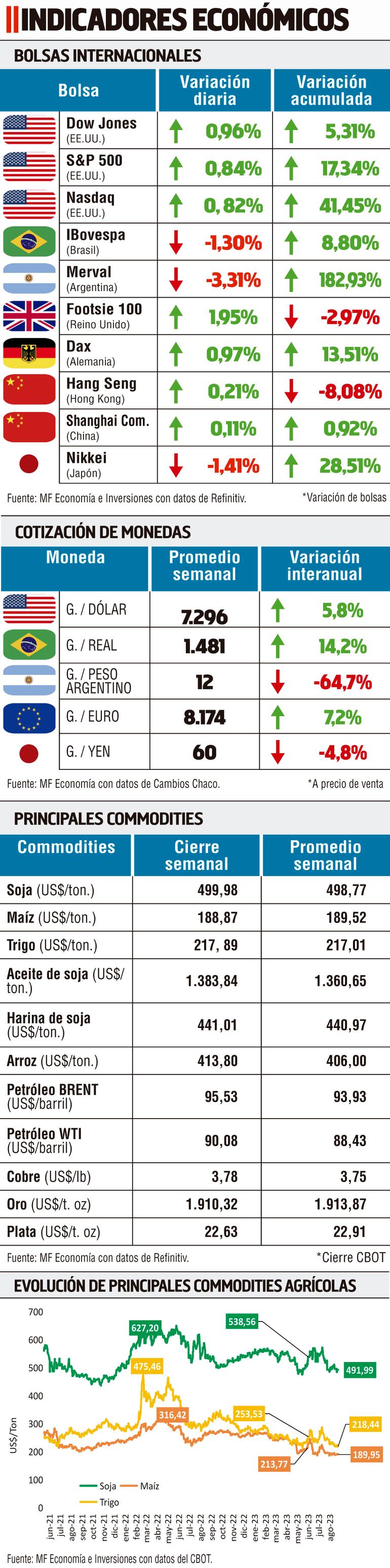 INDICADORES MACROECONÓMICOS