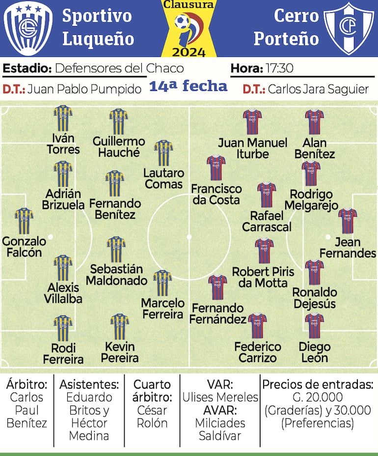 Detalles del partido entre Luqueño - Cerro Porteño