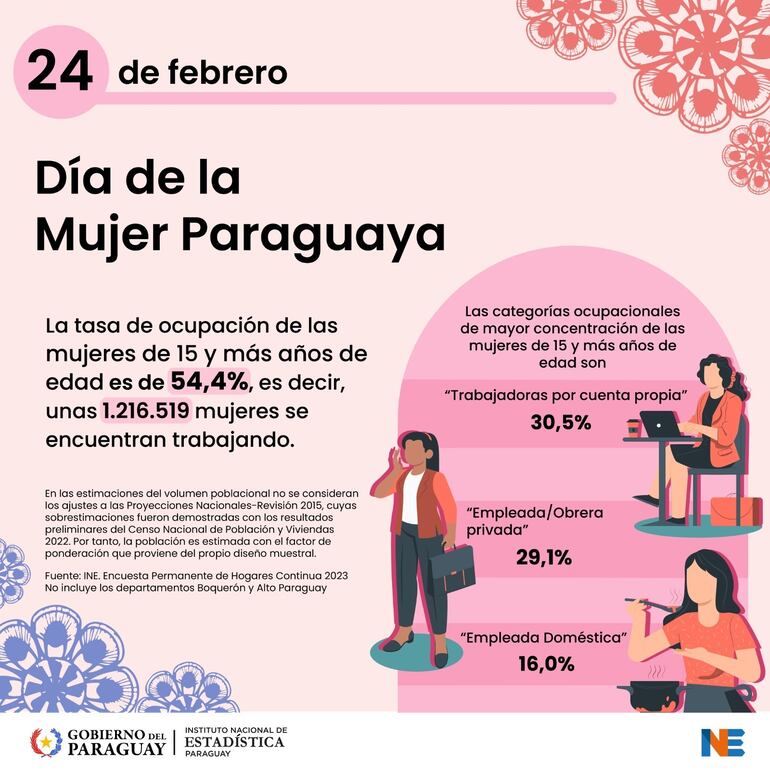 Datos del INE sobre población de mujeres.