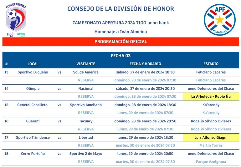 Los partidos de la tercera fecha del torneo Apertura 2024 del fútbol paraguayo.