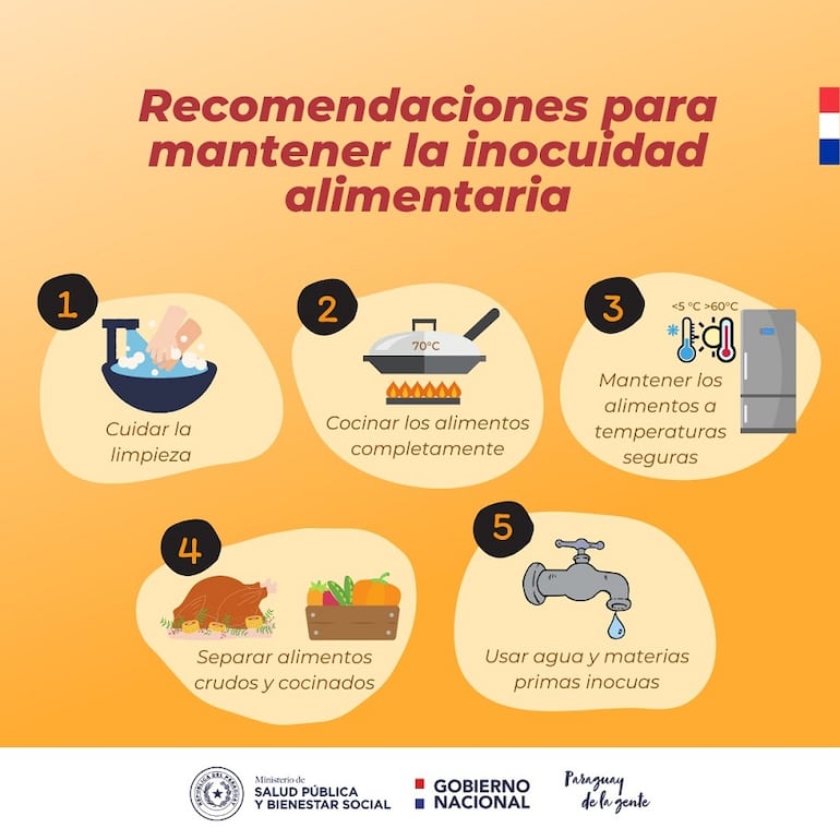 La seguridad del consumo de alimentos requiere cuidados ineludibles.