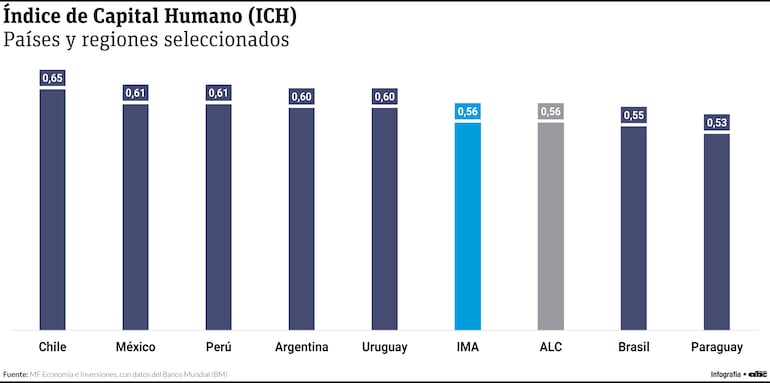 Índice de Capital Humano