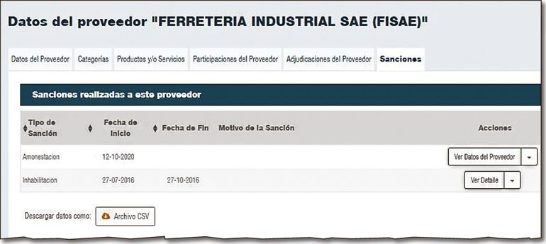 Ficha en la página de la DNCP sobre Ferretería Industrial SAE y en la cual se detallan las sanciones recibidas.