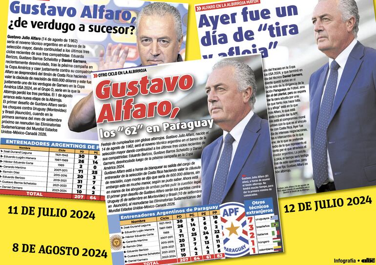 Contratapas del diario ABC, en las que se apuntaron el inicio, avance y confirmación de Gustavo Alfaro como nuevo técnico de la selección.