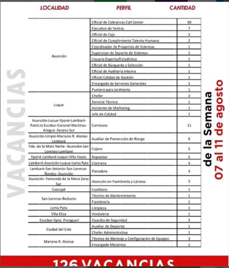 Vacancias laborales de la semana, divulgadas por el Ministerio del Trabajo.