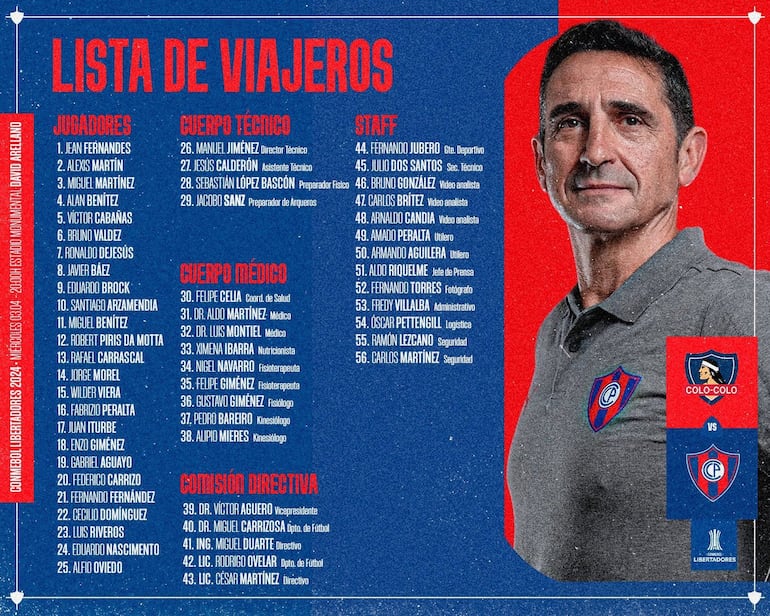 La lista de viajeros de Cerro Porteño para el debut en la Copa Libertadores 2024.