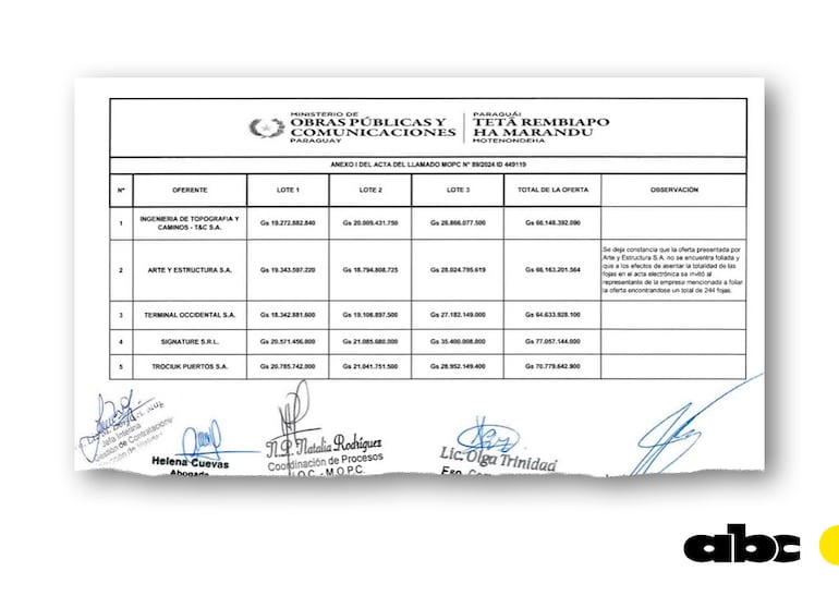 Las ofertas que se presentaron en la licitación del MOPC para el dragado del río Paraná.