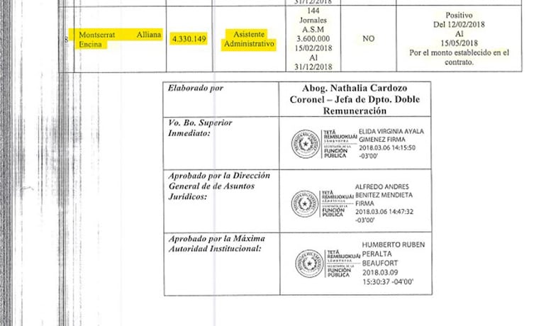 En el gobierno de Cartes ya habían avalado la contratación sin concurso de la hija de Pedro Alliana, entonces presidente de la ANR. 