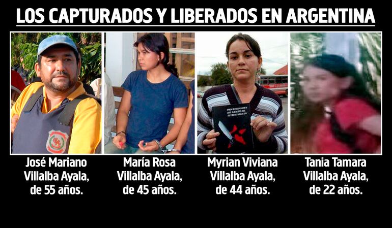 José Mariano Villalba Ayala, María Rosa Villalba Ayala, Myrian Viviana Villalba Ayala y Tania Tamara Villalba Ayala, capturados y luego liberados en Argentina.