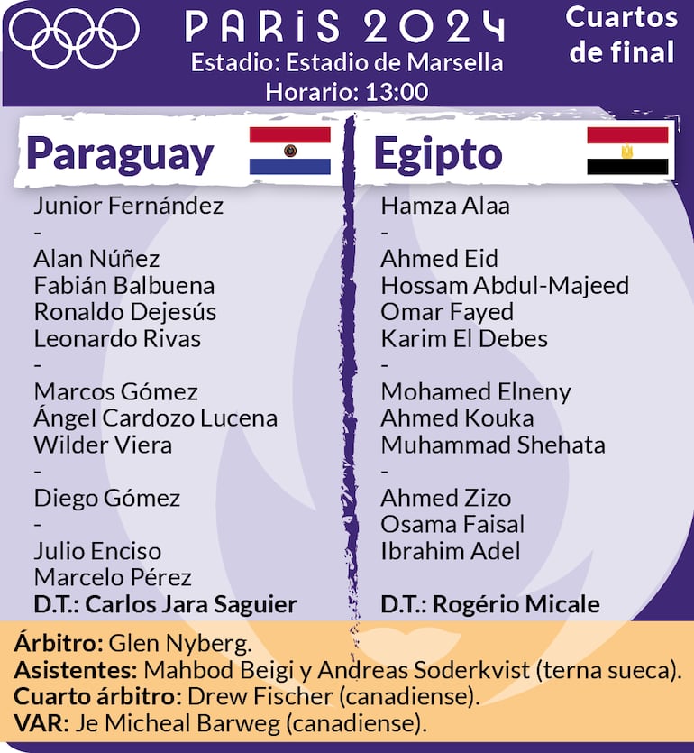 Probables equipos, árbitros y detalles del encuentro que sostendrán Egipto y Paraguay, en el estadio de Marsella.