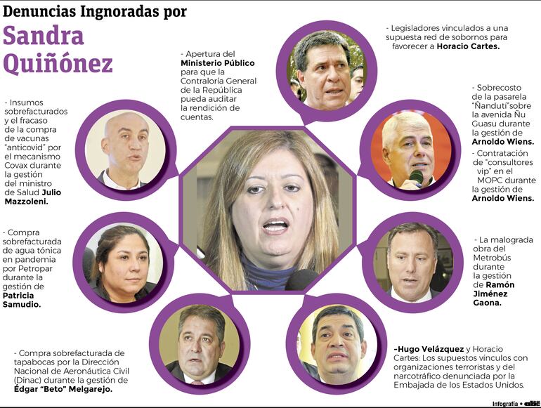 Infografía. Denuncias ignoradas por Sandra Quiñónez.