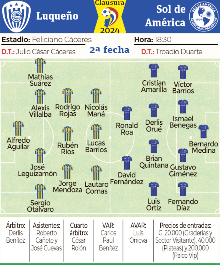 Ficha - Luqueño vs. Sol de América 