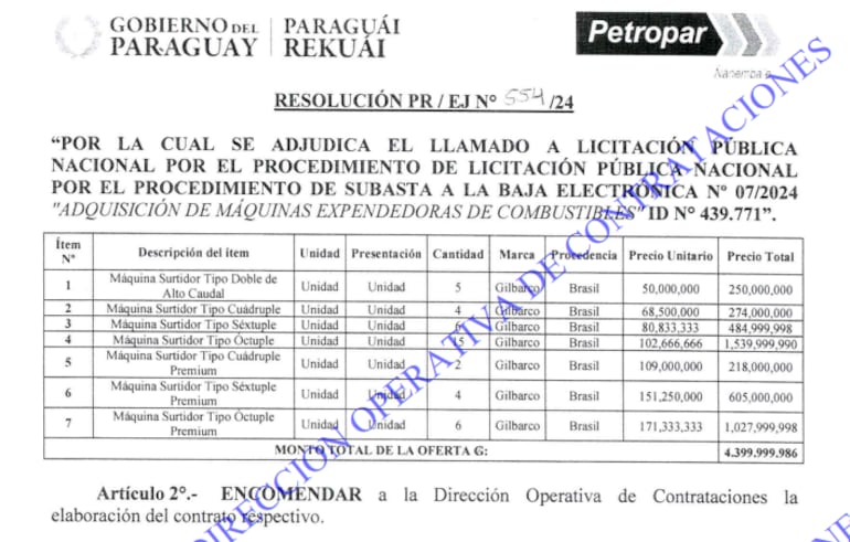 Lista de máquinas expendedoras que la estatal Petropar adjudicó a la oferta más cara.