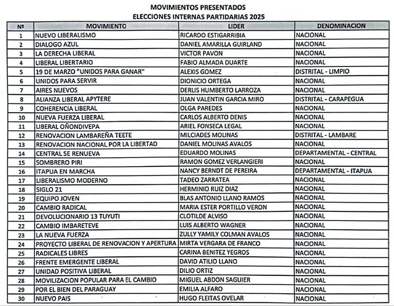 Lista de movimientos inscriptos en el PLRA.