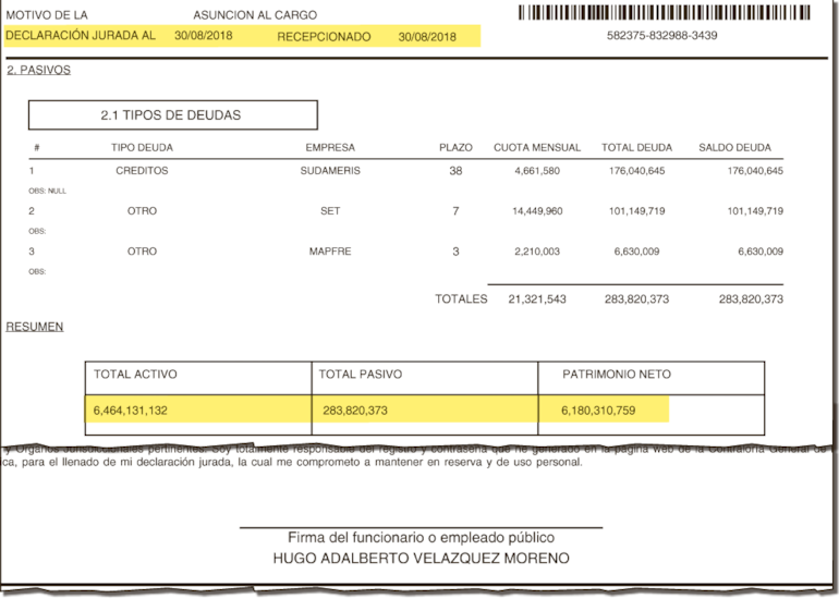 Manifestación de bienes presentada en agosto de 2018 por Velázquez cuando asumió en el cargo.
