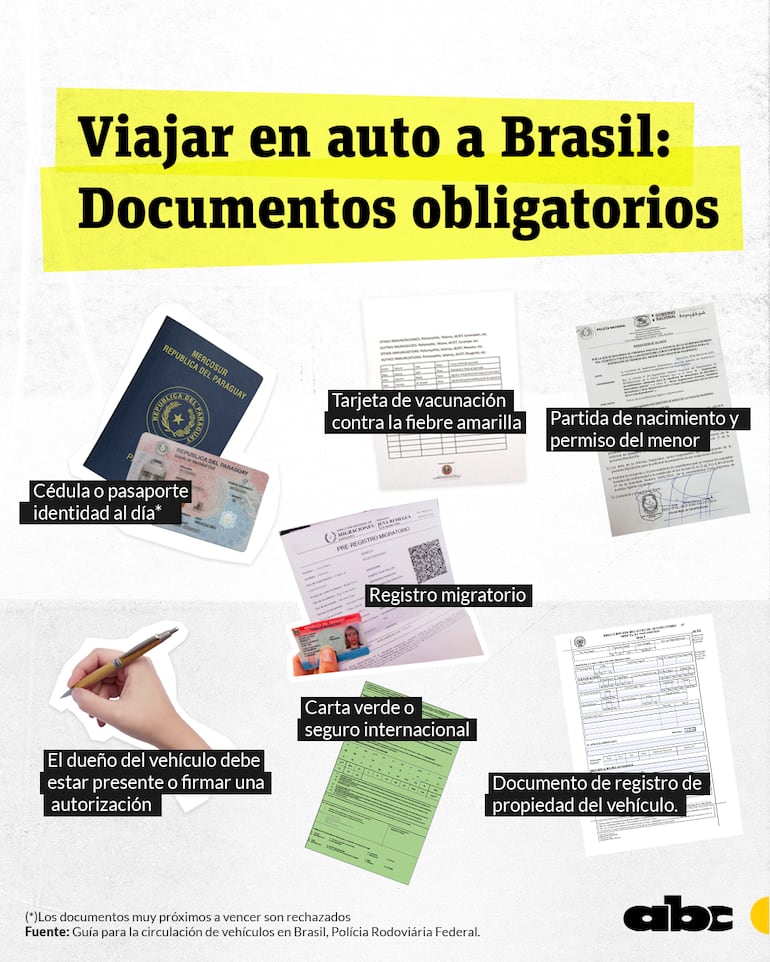 Estos son los documentos obligatorios, algunos exigidos en el control migratorio del lado brasilero para ingresar y otros del lado paraguayo, para salir.