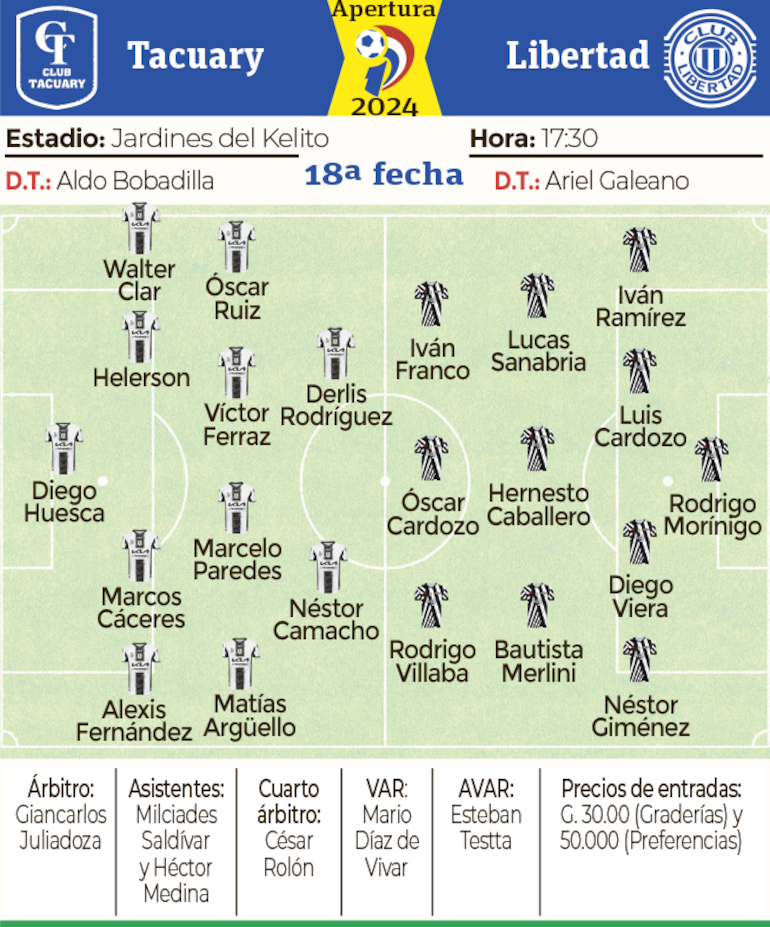 Ficha - Tacuary vs. Libertad