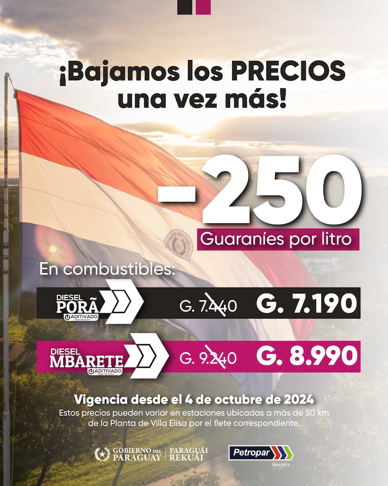 Petropar baja el precio de dos tipos de combustibles desde hoy.