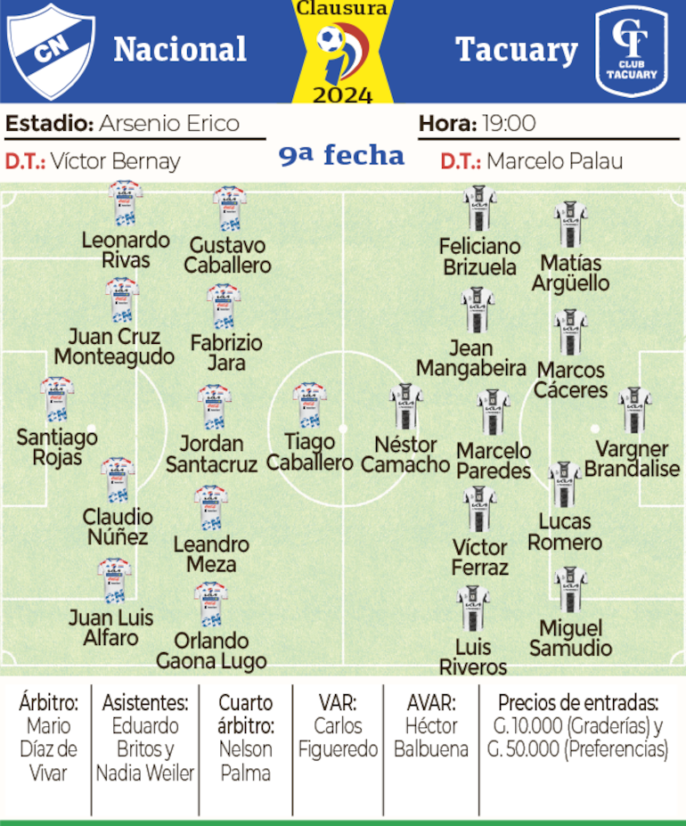 Ficha - Nacional vs. Tacuary 