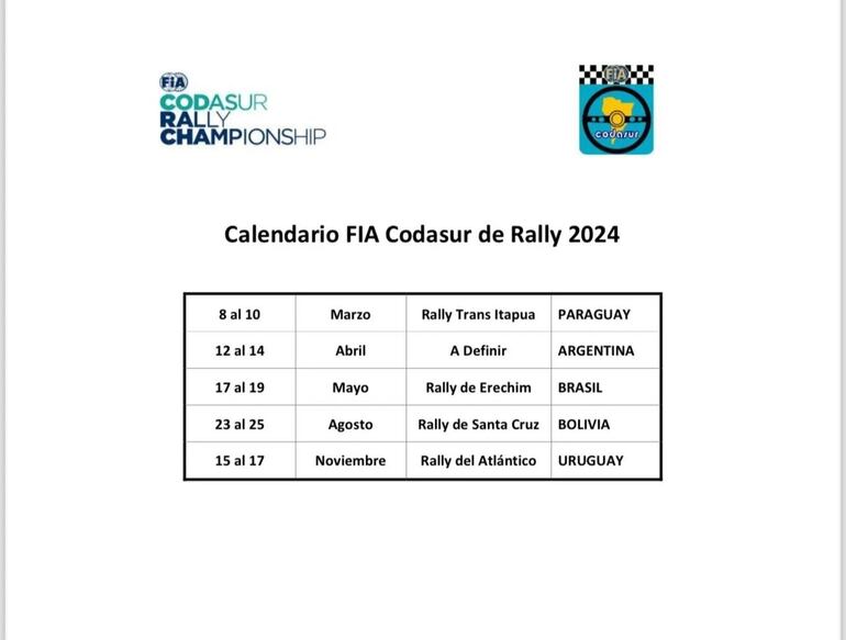 Calendario Rally FIA/CODASUR 2024.