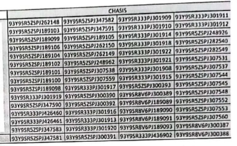 Número de chasis de las 60 camionetas Renault Duster Oroch vendidas en Paraguay.