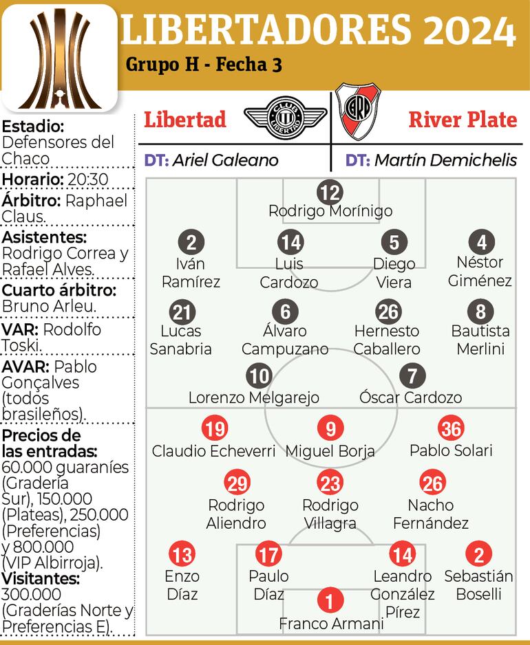 Probables equipos, árbitros y detalles del encuentro que sostendrán esta noche Libertad y River Plate, en Sajonia.