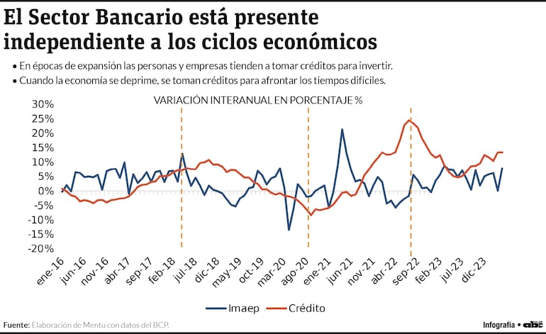 Variación interanual en porcentajes.