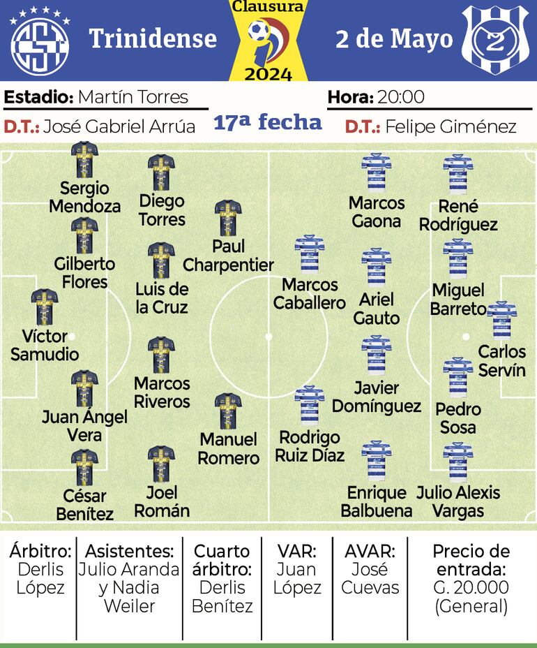 Detalles del partido Sportivo Trinidense vs. 2 de Mayo PJC