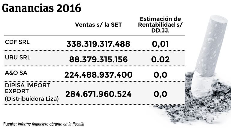 Ganancias 2016