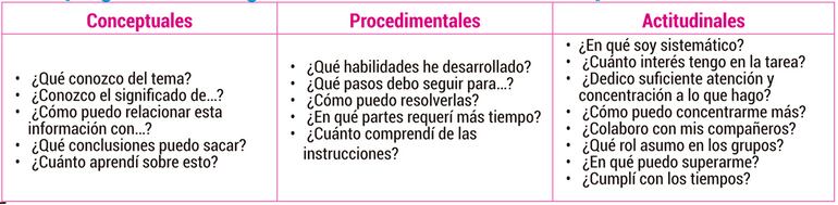 Estrategias metacognitivas para el aula que piensa