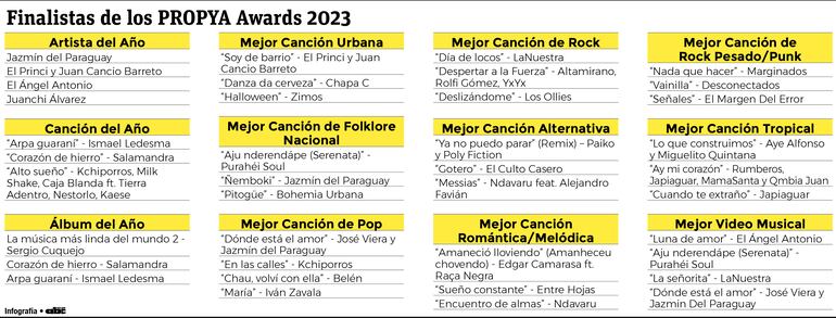 Nominados a los Propya Awards 2024.