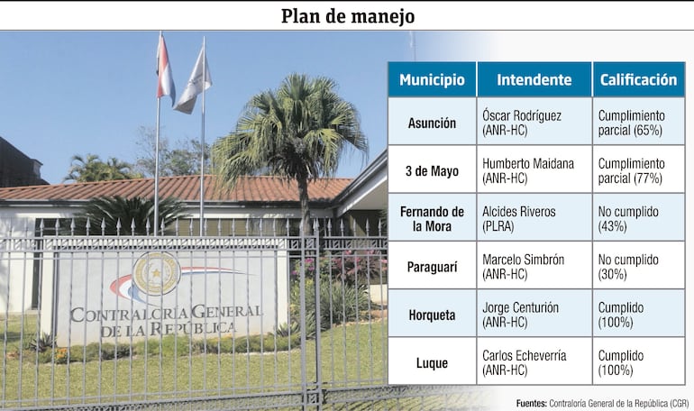 Plan de manejo