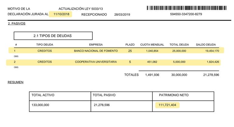  Declaración jurada presentada el 11 de octubre del 2018 por el intendente Diego Alonso. 