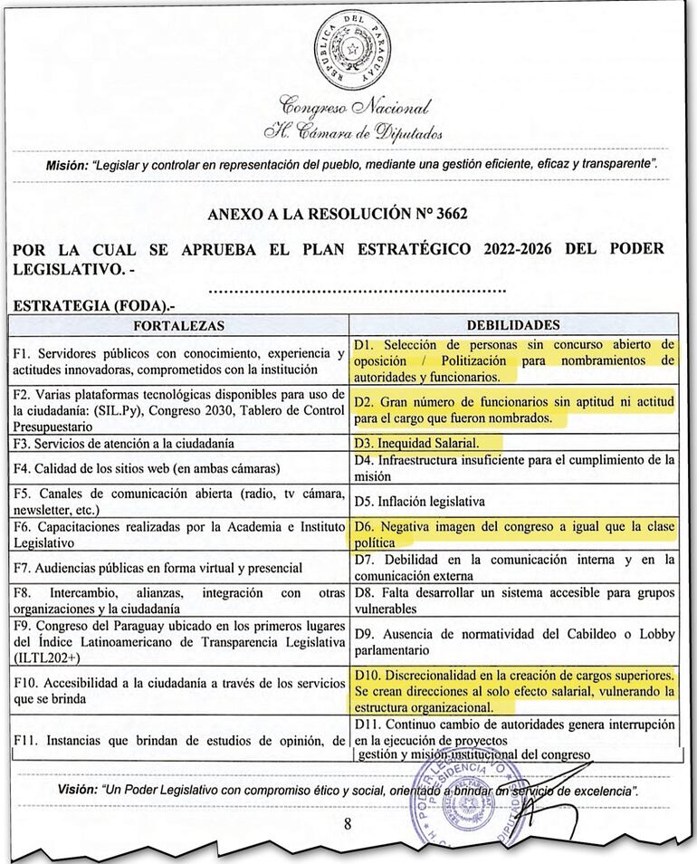 En vez de solucionar las “debilidades” detectadas en el 2021, se multiplicaron incorporaciones.