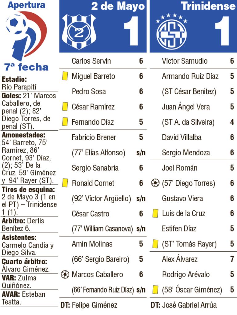 Detalles del partido 2 de Mayo PJC - Sportivo Trinidense en Pedro Juan Caballero