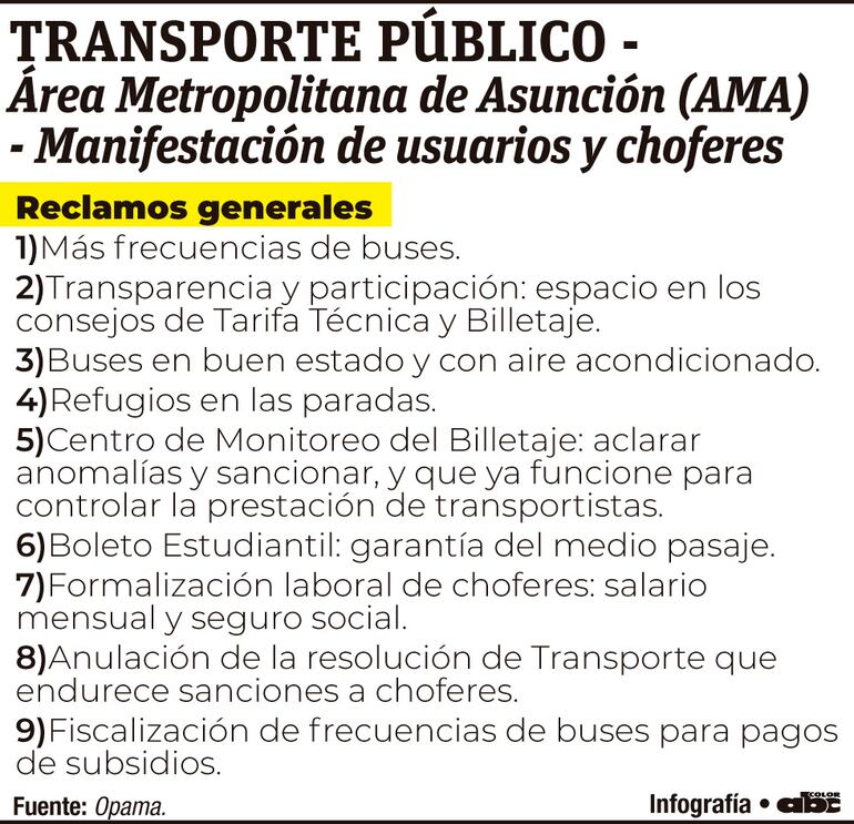 Transporte público - Área Metropolitana de Asunción (AMA) - Manifestación de usuarios y choferes