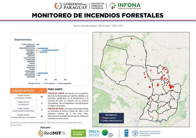 Monitoreo de incendios forestales en el Paraguay emitido por el Infona.