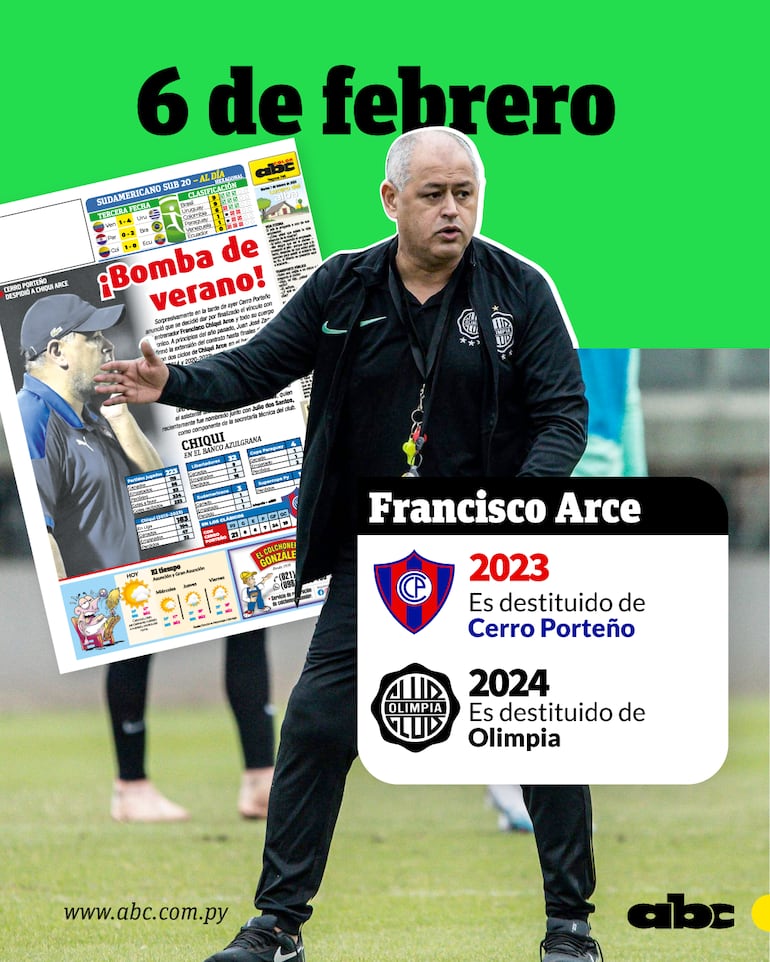 Francisco Arce, destituido en Cerro Porteño y Olimpia en un año.