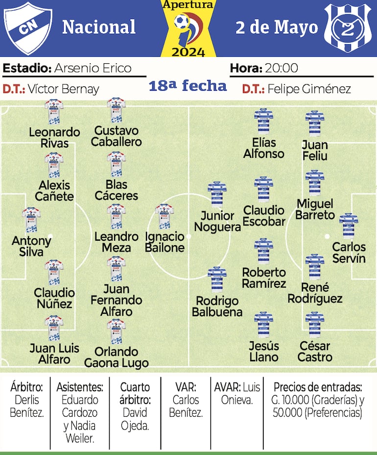 Ficha - Nacional vs. 2 de Mayo PJC