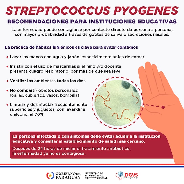 Recomendaciones de Salud Pública ante casos de Streptococccus pyogenes en instituciones educativas.